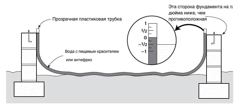 Водяной уровень